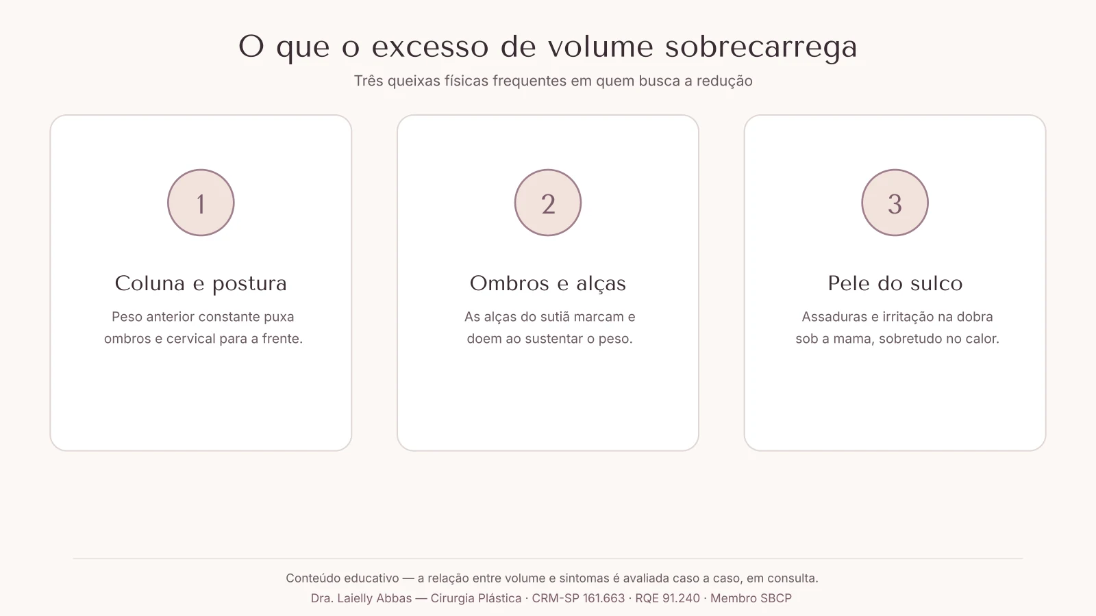 Diagrama com três pontos que a mamoplastia redutora costuma aliviar: sobrecarga de coluna e ombros, marcas das alças do sutiã e assaduras no sulco