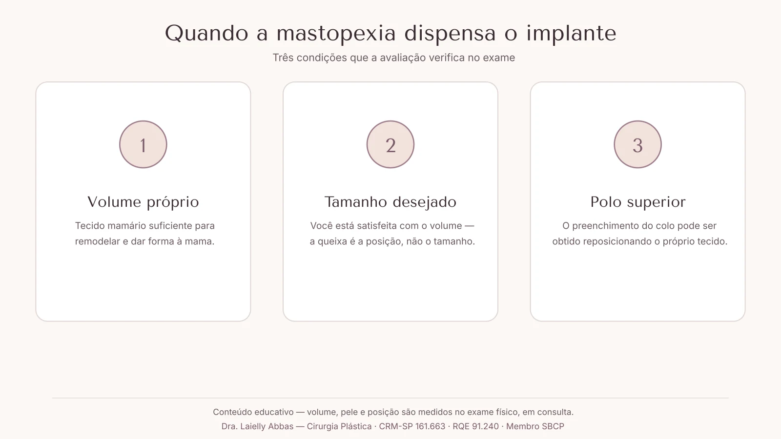 Diagrama com as três condições que favorecem a mastopexia sem implante: volume próprio suficiente, satisfação com o tamanho atual e polo superior preservável
