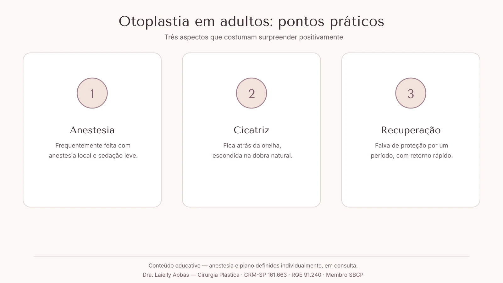 Diagrama com três pontos sobre a otoplastia em adultos: procedimento com anestesia local, cicatriz atrás da orelha e recuperação com faixa